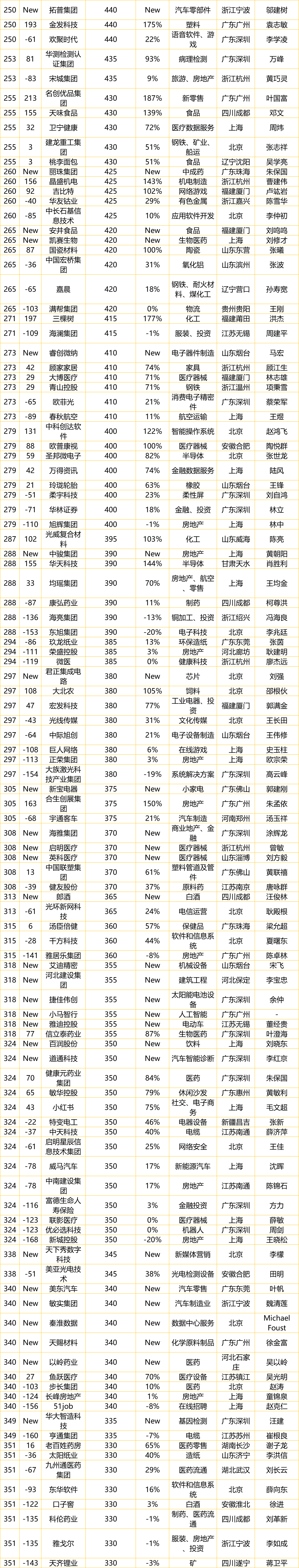 365比分 - 实时体育比分、赛事分析与数据统计
