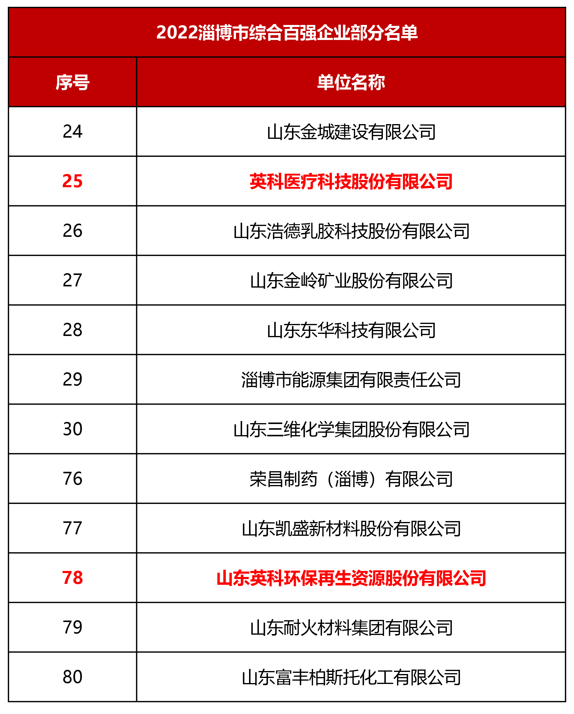 365比分 - 实时体育比分、赛事分析与数据统计